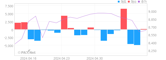 인팩 외인 매매 1개월 차트