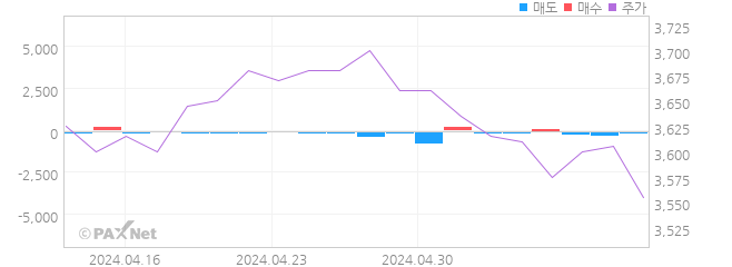광진실업 외인 매매 1개월 차트